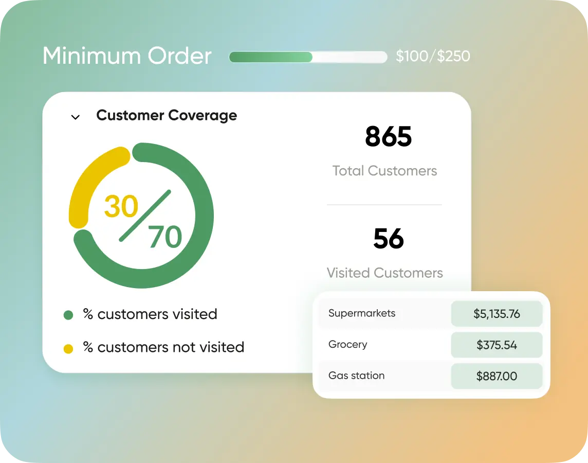 Order Management Software