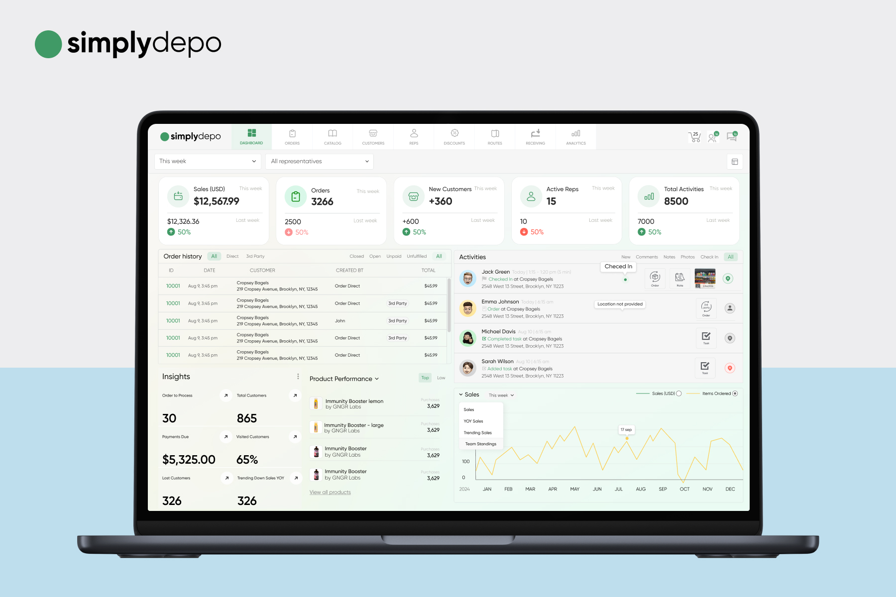 A laptop screen shows the SimplyDepo dashboard with sales data, order analytics, reports, and a line graph; logo top left.