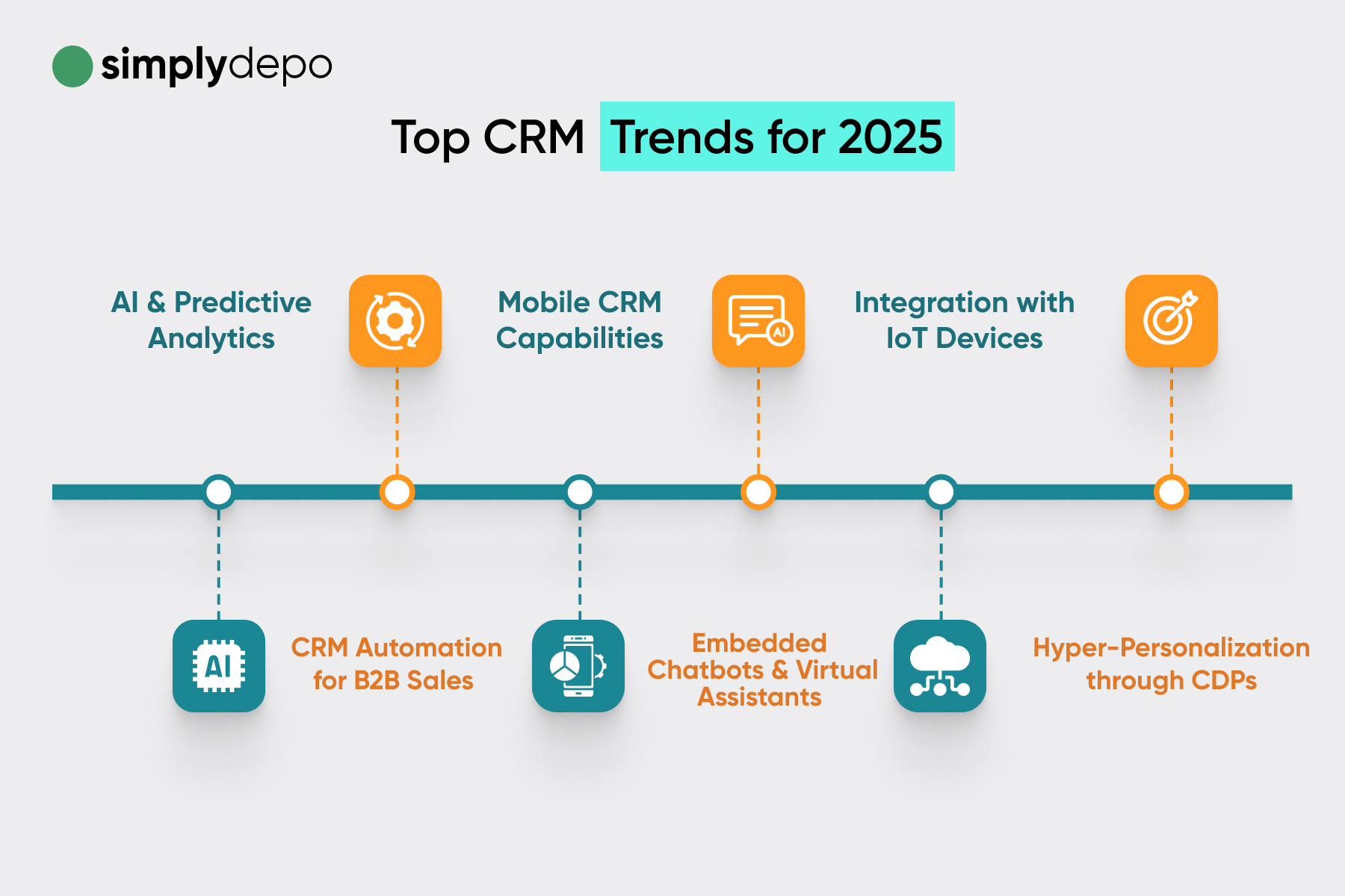 Infographic Top CRM Trends for 2025 showcases AI analytics, mobile CRM, IoT, automation, and more with vivid icons for each trend.