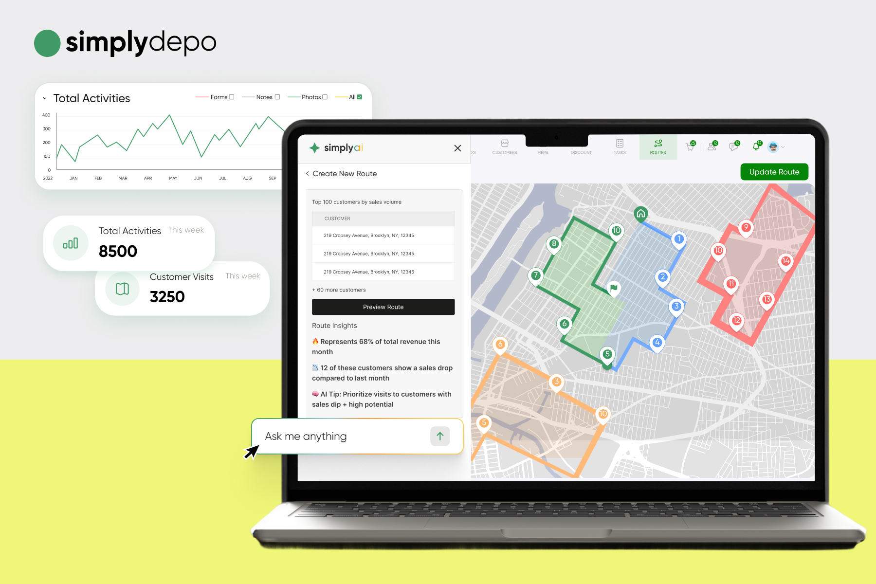 A laptop shows a delivery route planning app with colorful map routes, sales rep metrics, a productivity graph, and the simplydepo logo.