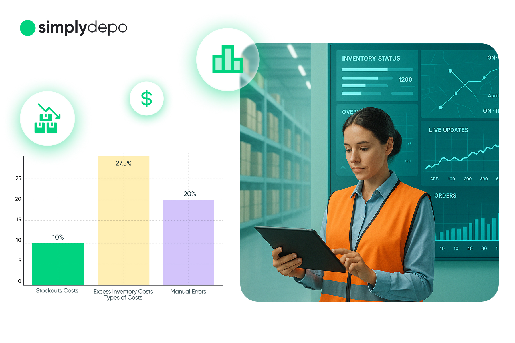 A woman in an orange safety vest uses a tablet in a warehouse beside a bar graph of supply chain costs and inventory data icons.