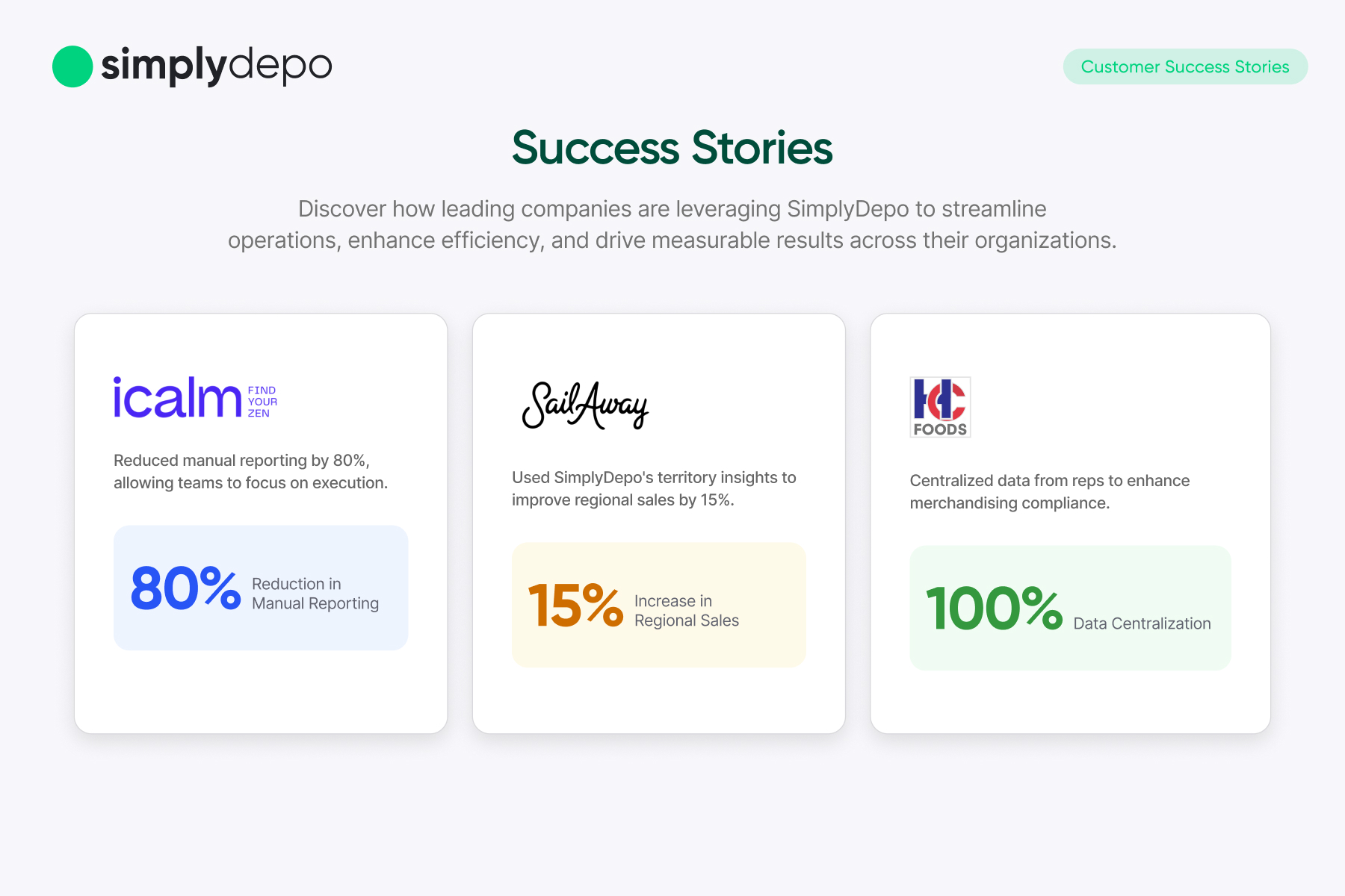 SimplyDepo success stories page with three cards featuring company logos and stats: 80% less manual reporting, 15% sales growth, full data centralization.