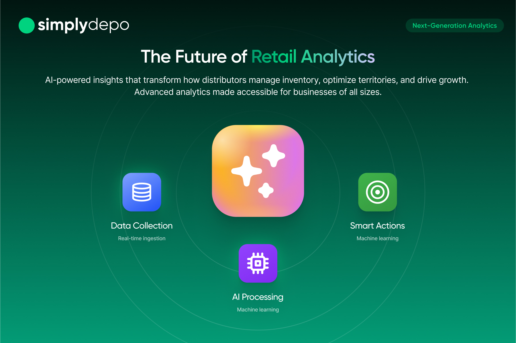 SimplyDepo promo graphic shows the future of retail analytics with Data Collection, AI, and Smart Actions icons on a dark green background.