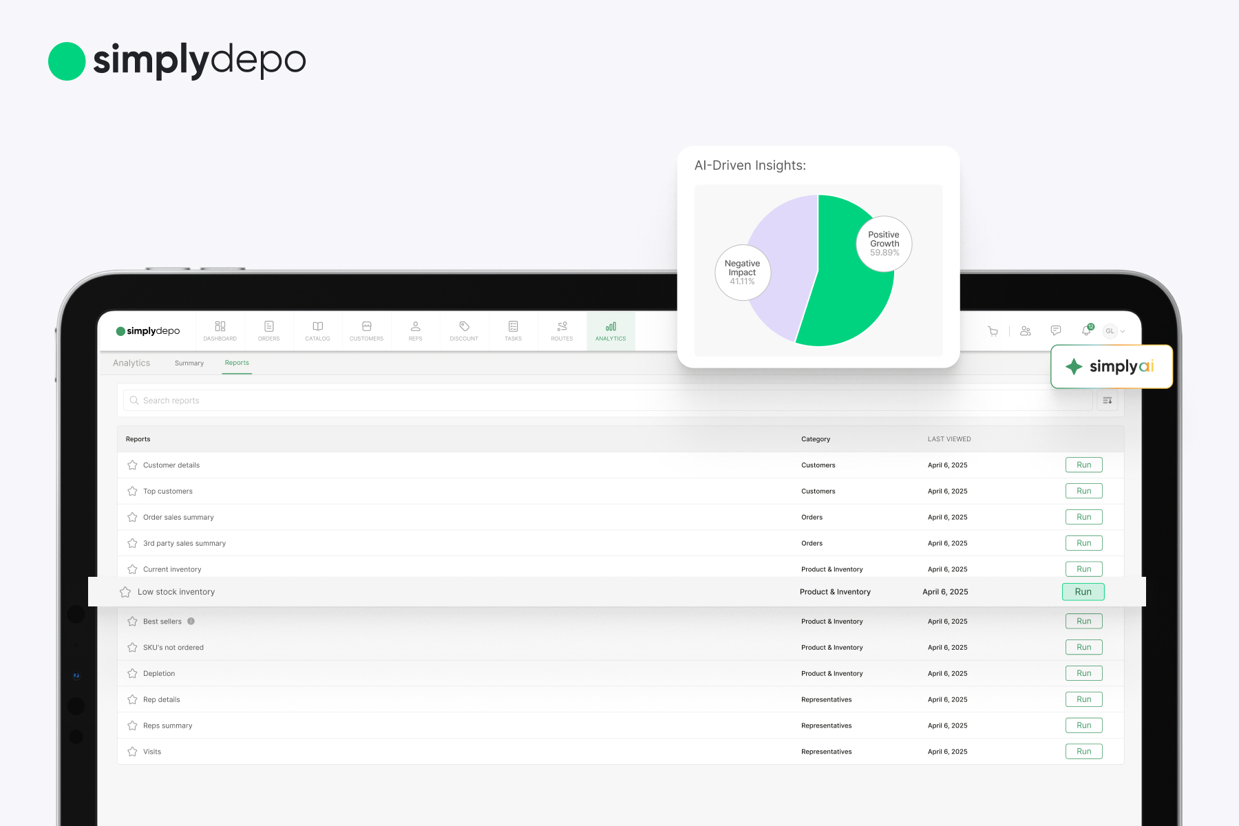 A computer screen shows the simplydepo dashboard for retail workforce management, featuring reports, AI-Driven Insights, and simplyai logo.