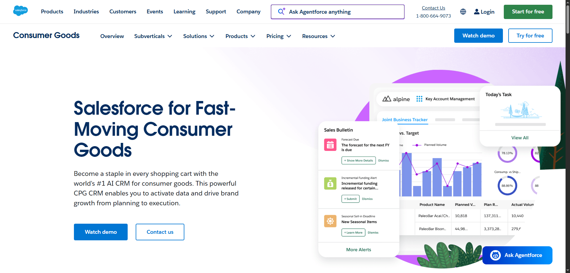 Salesforce Consumer Goods page highlighting AI CRM for FMCG, with charts, graphs, reminders, sales tools, and product navigation.