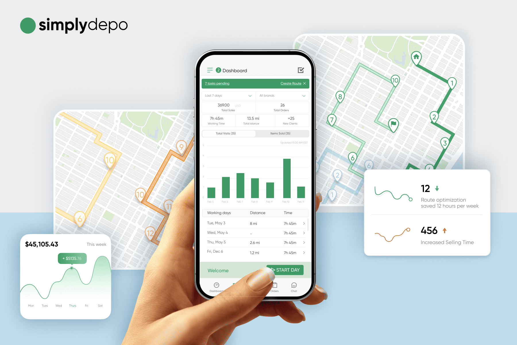 A hand holds a smartphone showing a dashboard app with maps and delivery stats; route maps and sales tool cards appear in the background.