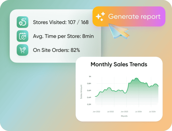 CPG field rep dashboard showing 107 of 168 stores visited, 8min avg per store, 82% onsite orders, report button, sales trends graph.