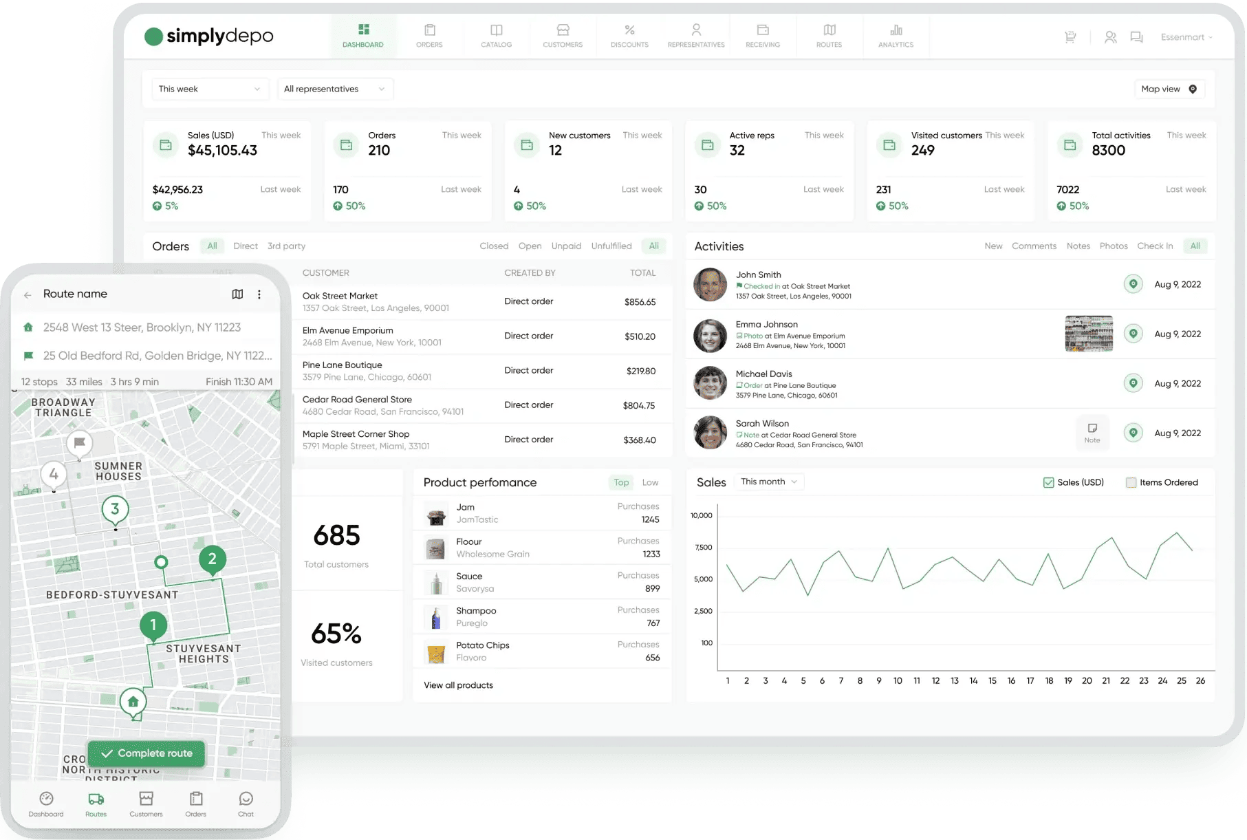 Mobile sales dashboard for 2026 showing stats, orders, customer data, product trends, graphs, recent activity and a route map.