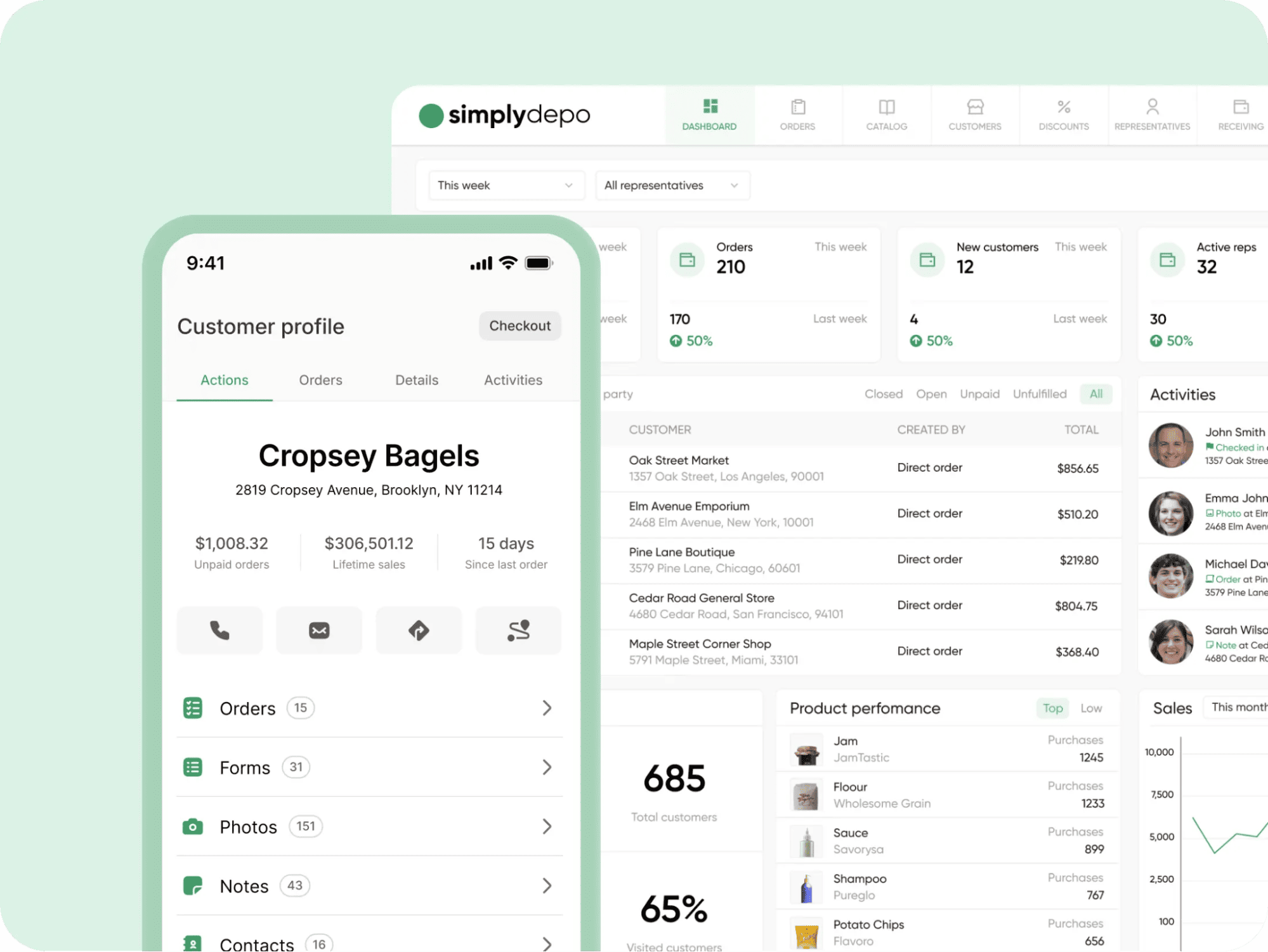 Cropsey Bagels dashboard and mobile app screenshot displaying customer profiles, orders, photos, contacts, sales analytics, and metrics.