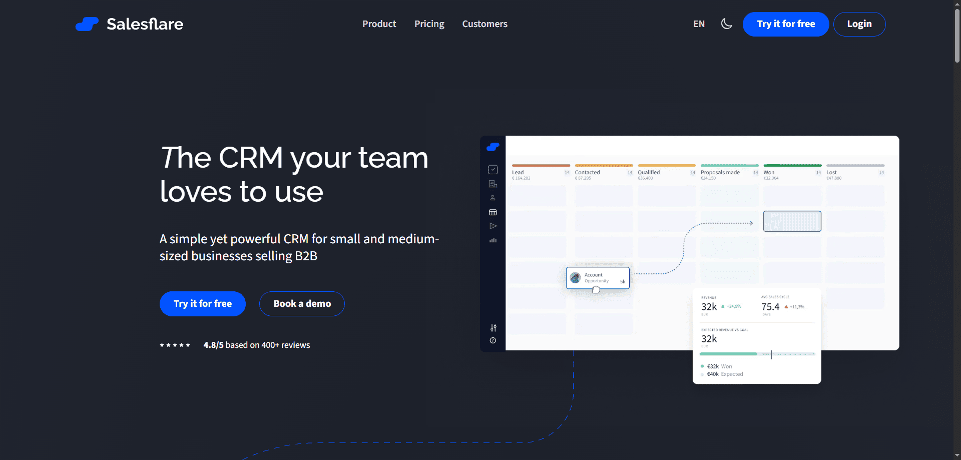 Salesflare homepage screenshot featuring "The CRM your team loves to use," free trial and demo options, plus a calendar interface mockup.