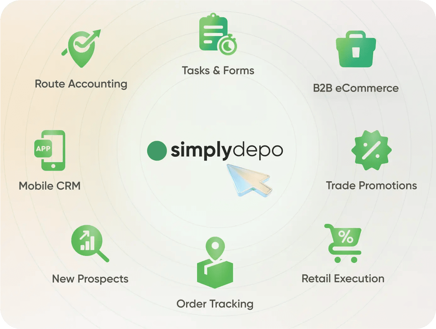 Simplydepo infographic with central logo, surrounded by icons for US wholesale license tasks like eCommerce, CRM, tracking, and more.