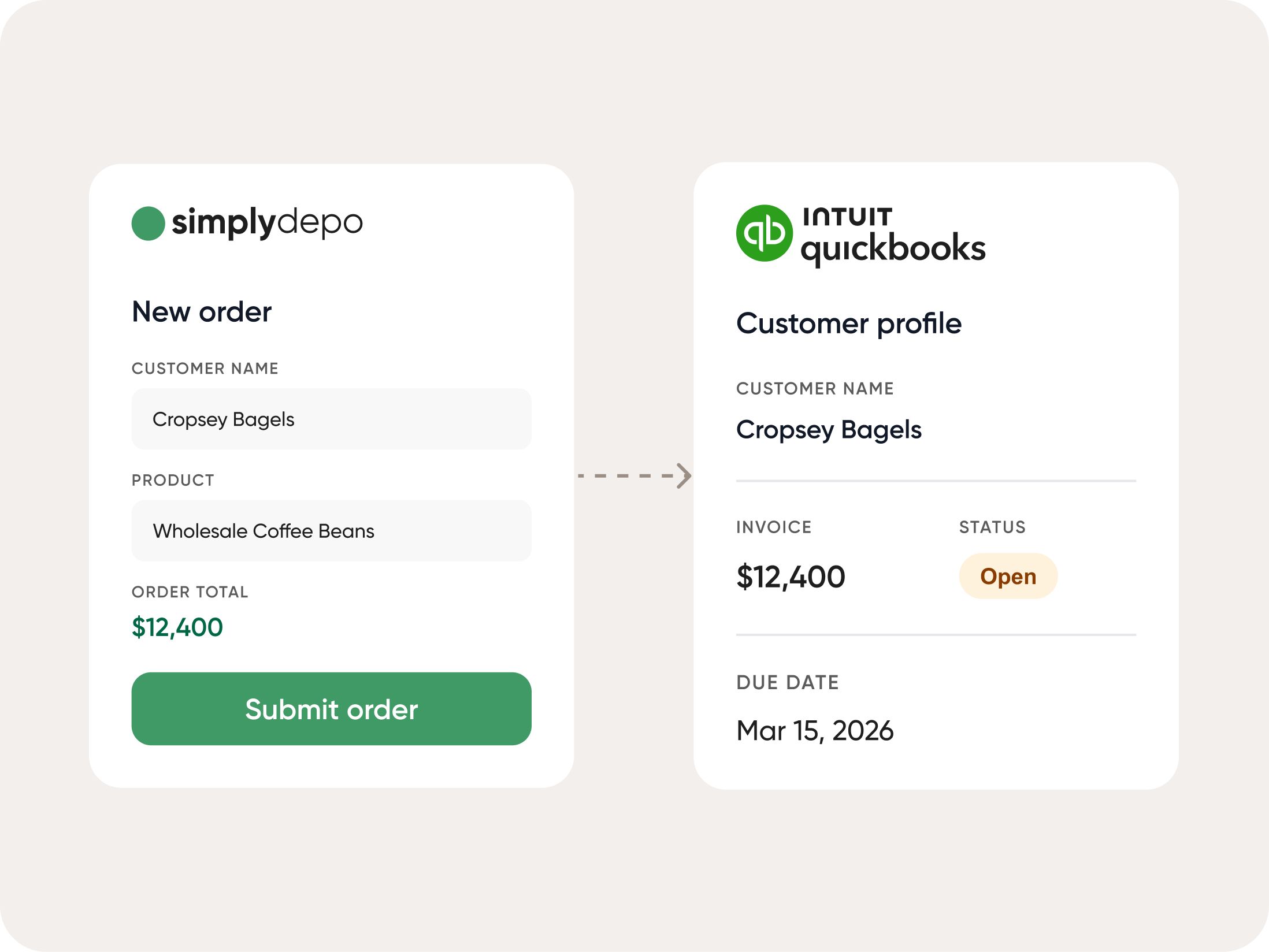 Quickbooks Online Integration