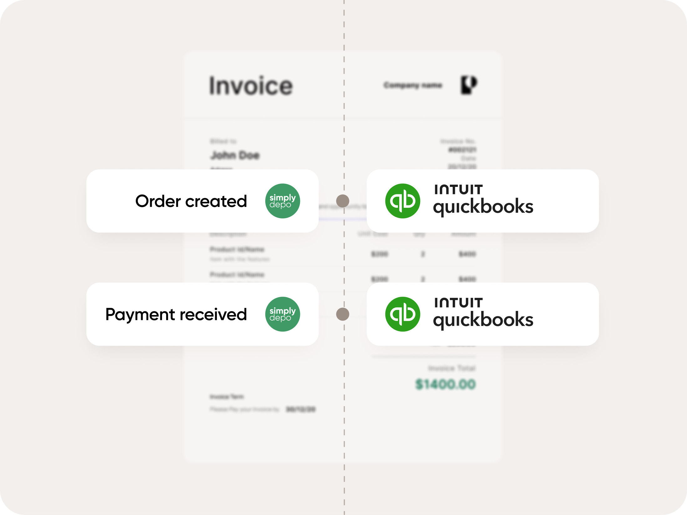 Quickbooks Online Integration