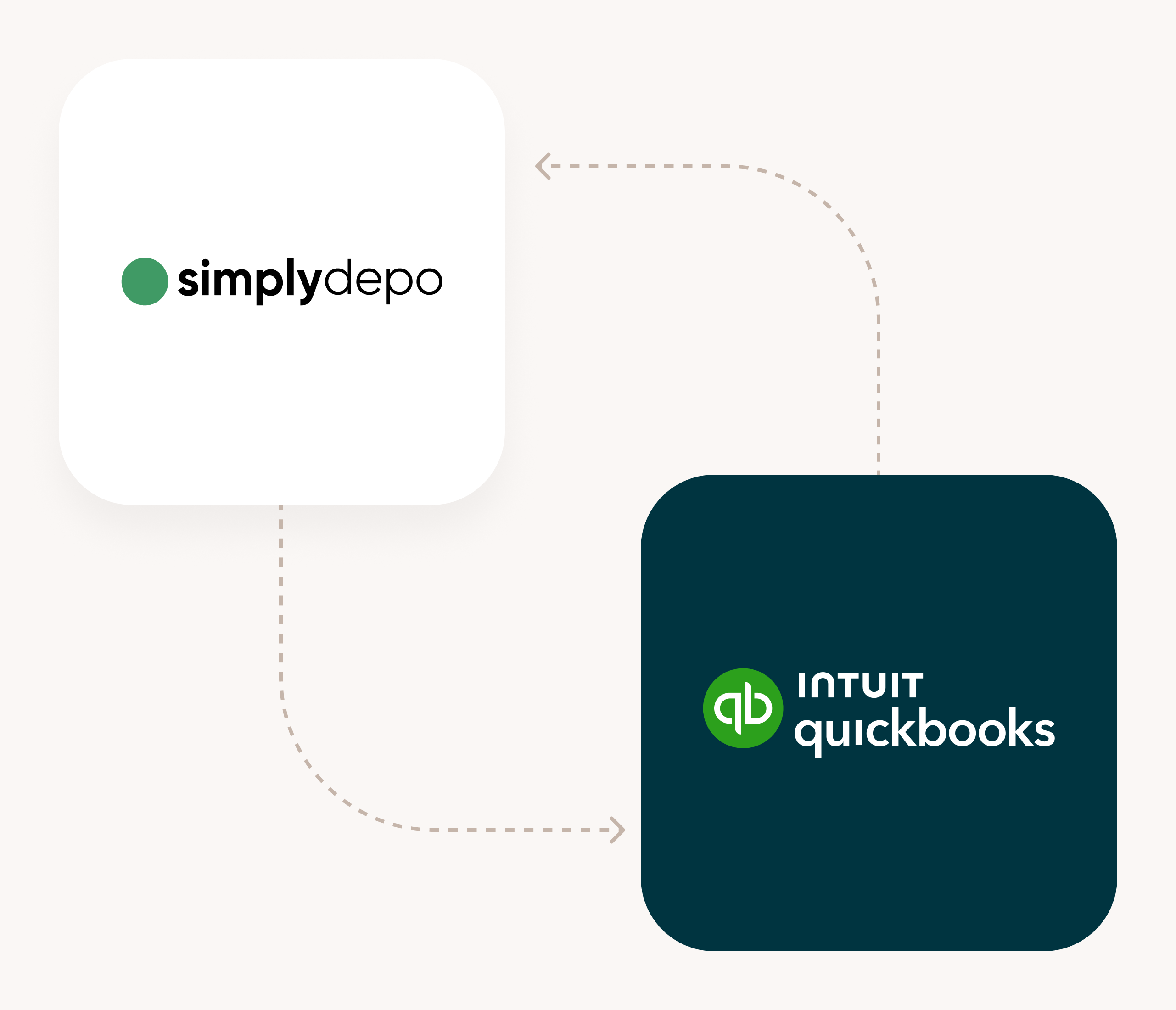 Quickbooks Online Integration