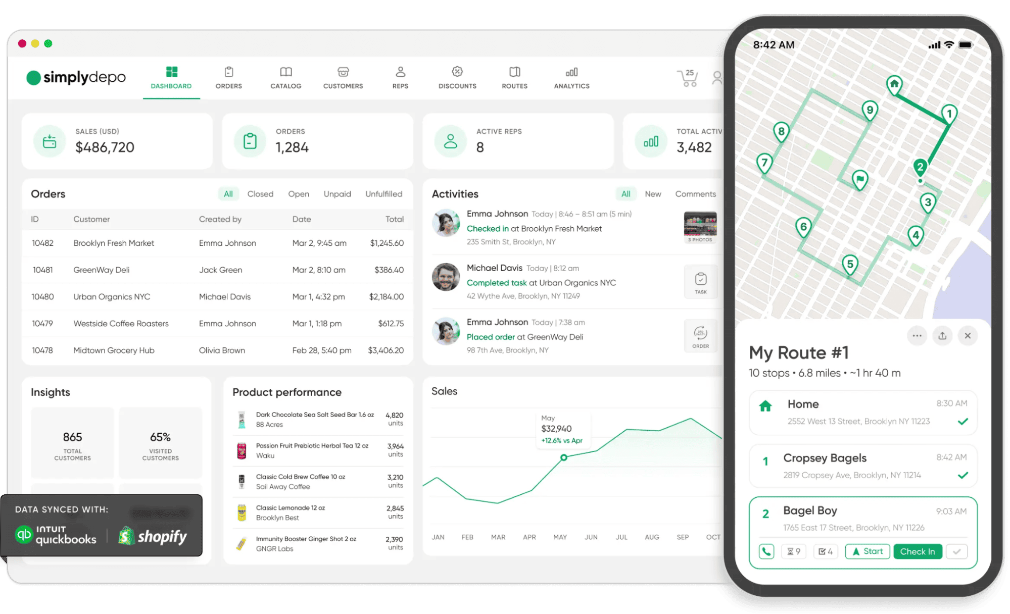 Sales Route Optimization Software dashboard on desktop and mobile, featuring 2026 sales stats, product performance, logs, and route map.