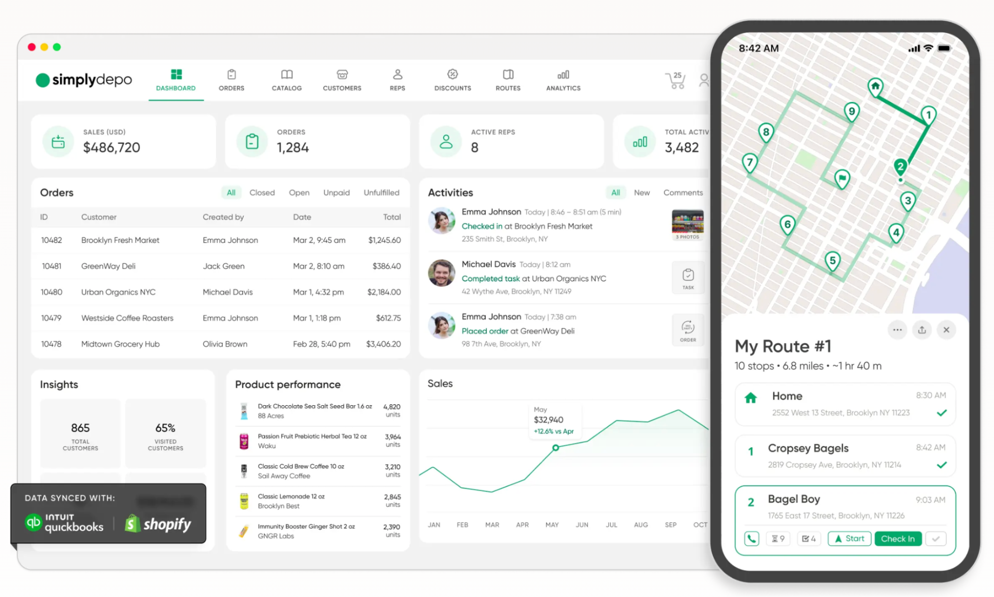Modern dashboard shows small business revenue and insights; phone screen highlights 2026 delivery routes for bagels, honey, eggs.