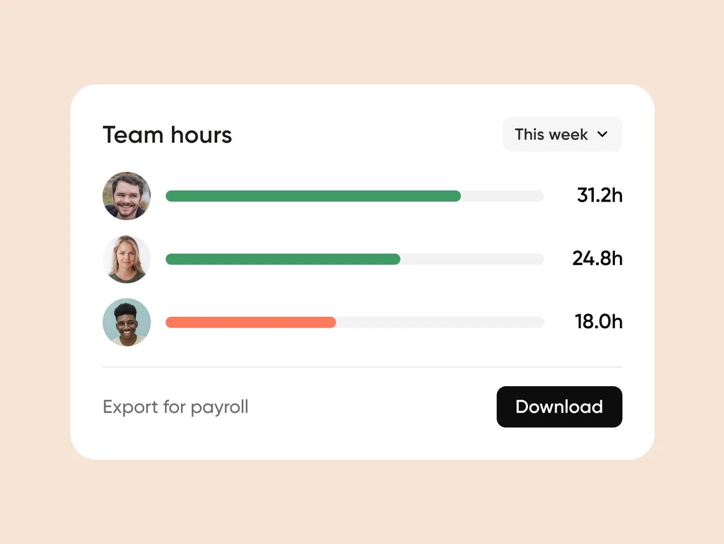 Retail merchandiser dashboard shows hours worked: 31.2, 24.8, and 18.0 this week. Click Download to export payroll data.